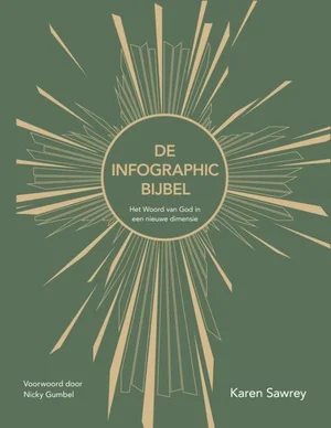 De infographic Bijbel Lage Prijs
