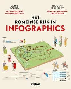 HET ROMEINSE RIJK IN INFOGRAPHICS Laatste Kans