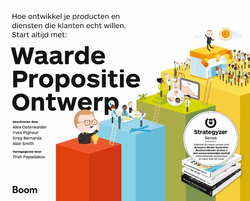 Populair Waarde, propositie, ontwerp