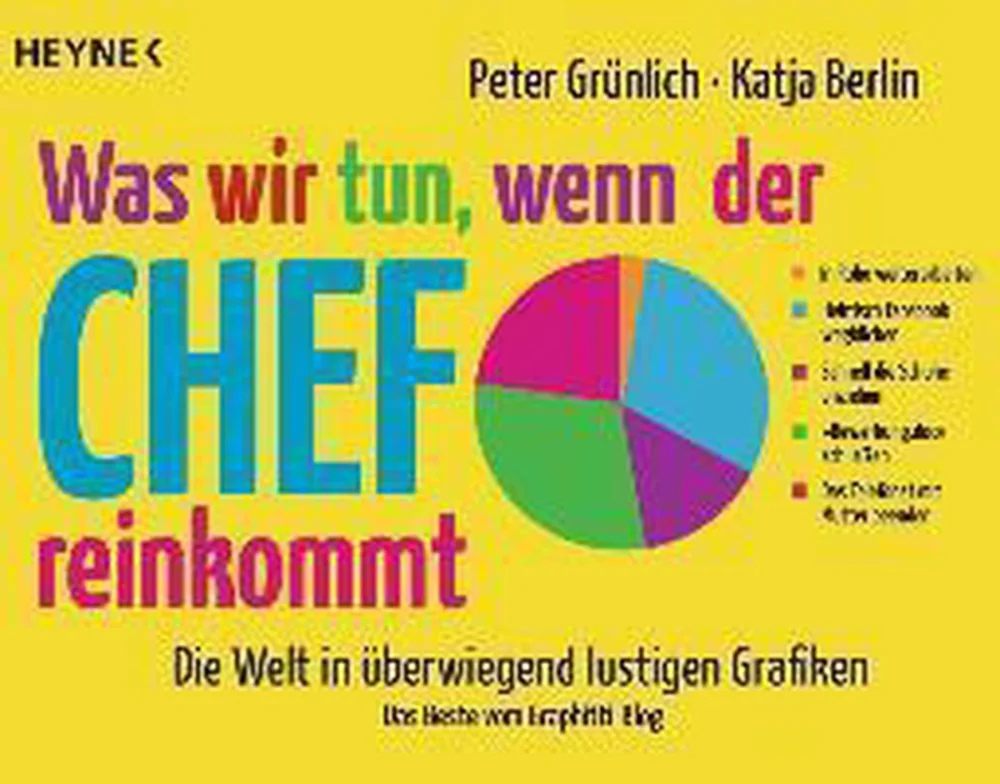 Was wir tun, wenn der Chef reinkommt Bestel Nu