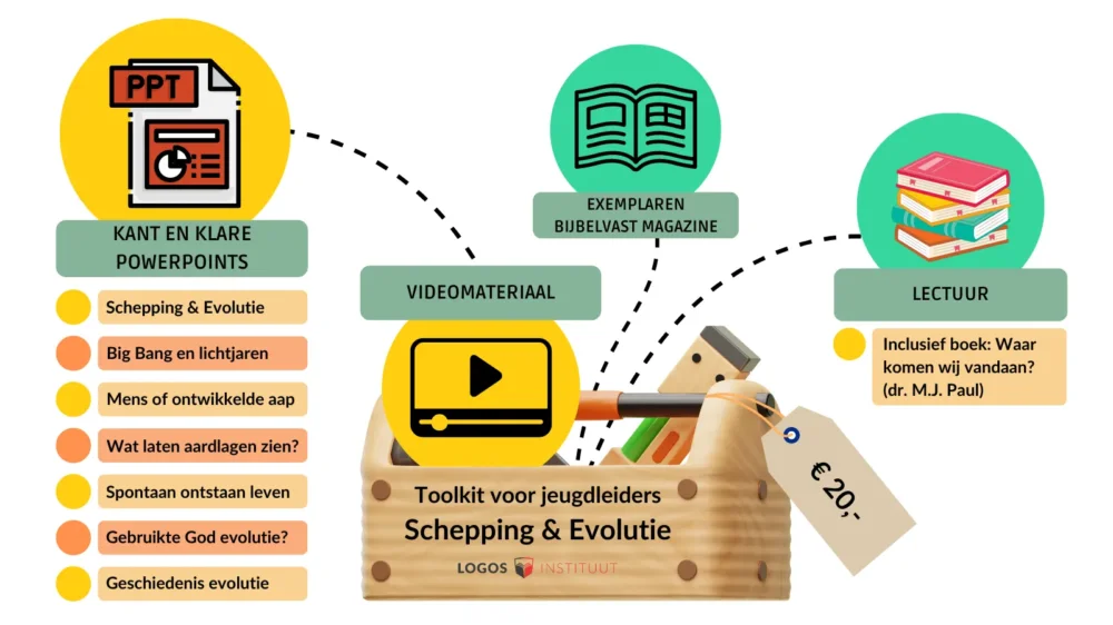Seizoensaanbieding Toolkit Schepping en evolutie – voor jongerenleiders, docenten en ouders (6e versie 08-11-2025)